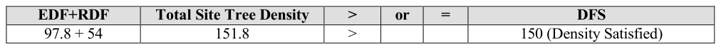 table shown as printed
