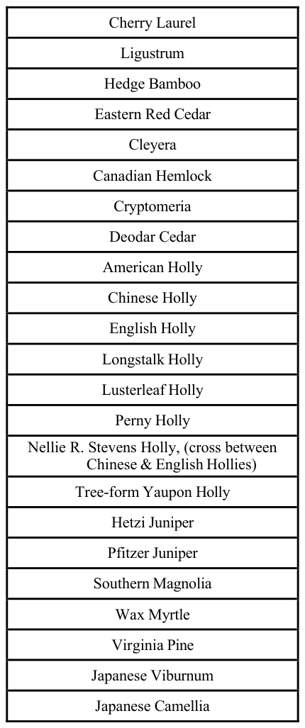 table shown as printed
