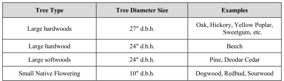table shown as printed