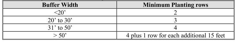 table shown as printed