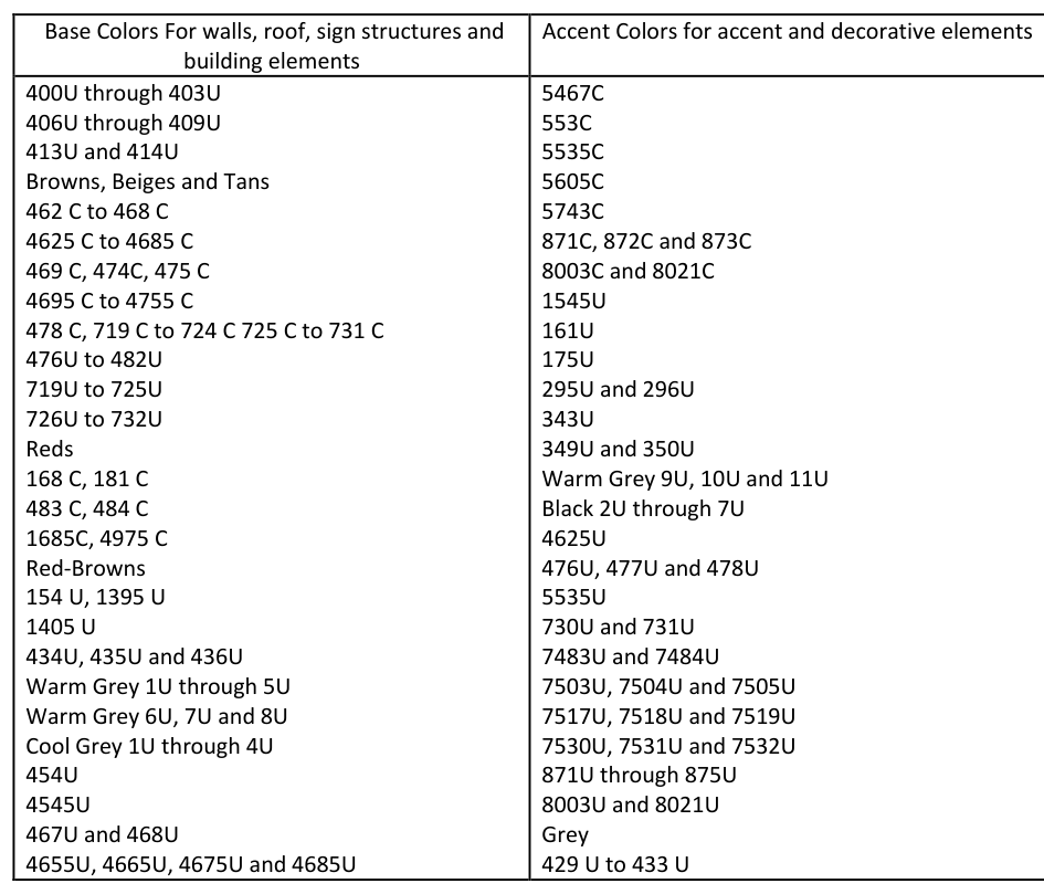 Table 12E.4.D. Permitted Colors