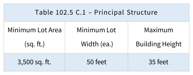 Table 102.5 C.1 – Principal Structure