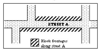 Figure B.1