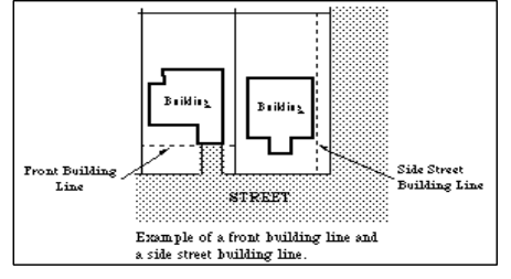 Figure B.3