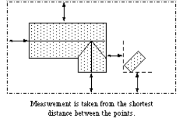 figure D.1 for illustration of closest lines. Figure D.1