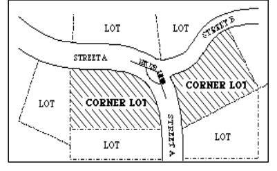 Figure L.1