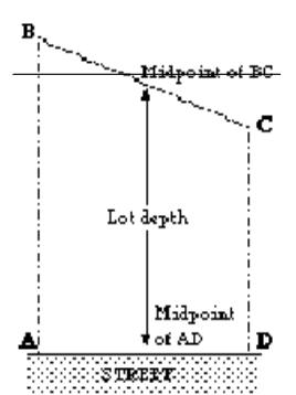 Figure L.2