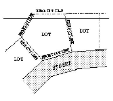 Figure L.3 Figure L.4
