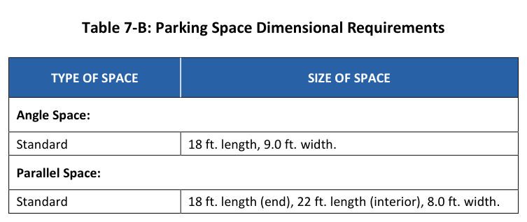 Table 7-B: Parking Space Dimensional Requirements