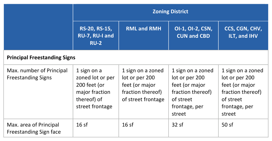Table 8-B: Principal Signs